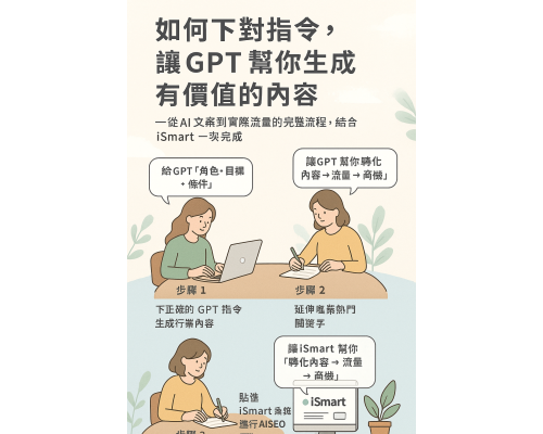 如何下對指令讓 GPT 幫你生成有價值的內容 如何下對指令讓 GPT 幫你生成有價值的內容