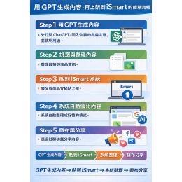 用GPT生成內容，再上架到 iSmart Ai商業應用平台的簡單流程