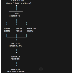 iSmart 平台生態系（Ecosystem） AI 商業應用平台生態