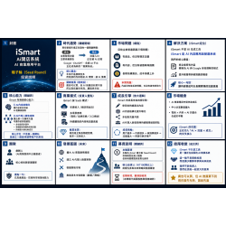 iSmart 私募簡報 iSmart Ai 商業應用平台 AI 驅動的流量與成交系統 iSmart 私募簡報 iSmart Ai 商業應用平台 AI 驅動的流量與成交系統
