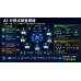 AI 分散式銷售網絡 品牌認知累積 × AI推薦放大 × 長期流量資產