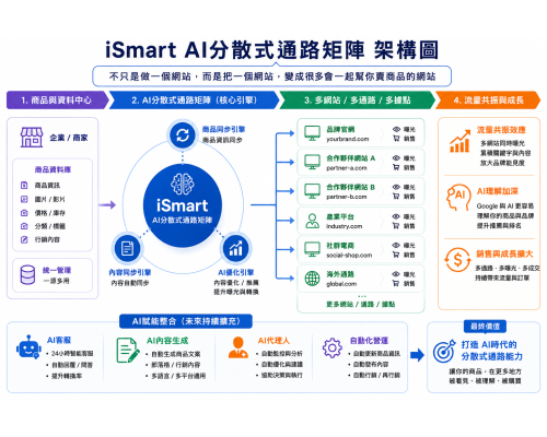 打造 AI 時代的分散式通路架構