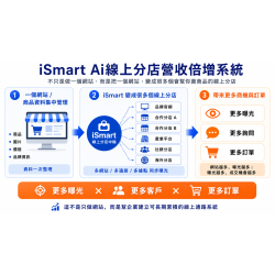 iSmart Ai線上分店營收倍增系統|把一個網站變成多個會幫你賣商品的線上分店 iSmart Ai線上分店營收倍增系統|把一個網站變成多個會幫你賣商品的線上分店