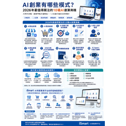 AI創業有哪些模式?2026年最值得關注的10種AI創業商機 AI創業有哪些模式?2026年最值得關注的10種AI創業商機