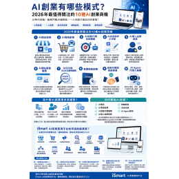 AI創業有哪些模式？2026年最值得關注的10種AI創業商機
