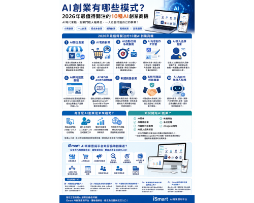 AI創業有哪些模式?2026年最值得關注的10種AI創業商機 AI創業有哪些模式?2026年最值得關注的10種AI創業商機