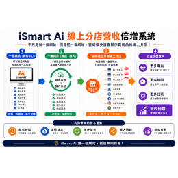 iSmart AI 線上分店營收倍增系統｜從網站建置到 AI 零售批發加盟系統