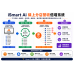 iSmart AI 線上分店營收倍增系統|從網站建置到 AI 零售批發加盟系統 iSmart AI 線上分店營收倍增系統|從網站建置到 AI 零售批發加盟系統