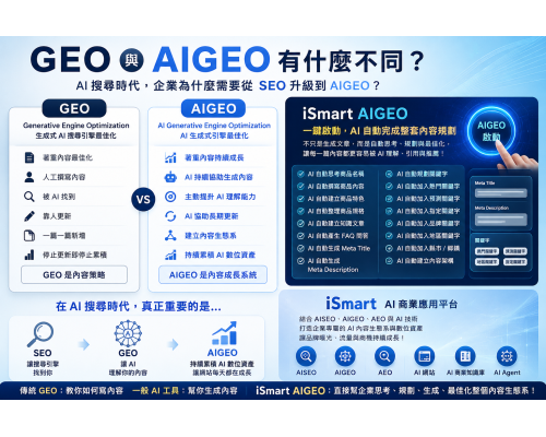 GEO 與 AIGEO 有什麼不同?AI 搜尋時代,企業為什麼需要從 SEO 升級到 AIGEO? GEO 與 AIGEO 有什麼不同?AI 搜尋時代,企業為什麼需要從 SEO 升級到 AIGEO?