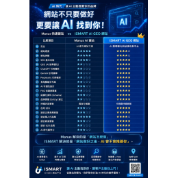 manus Ai跟iSmart AiGEO差異說明