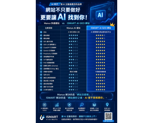 manus Ai跟iSmart AiGEO差異說明 manus Ai跟iSmart AiGEO差異說明